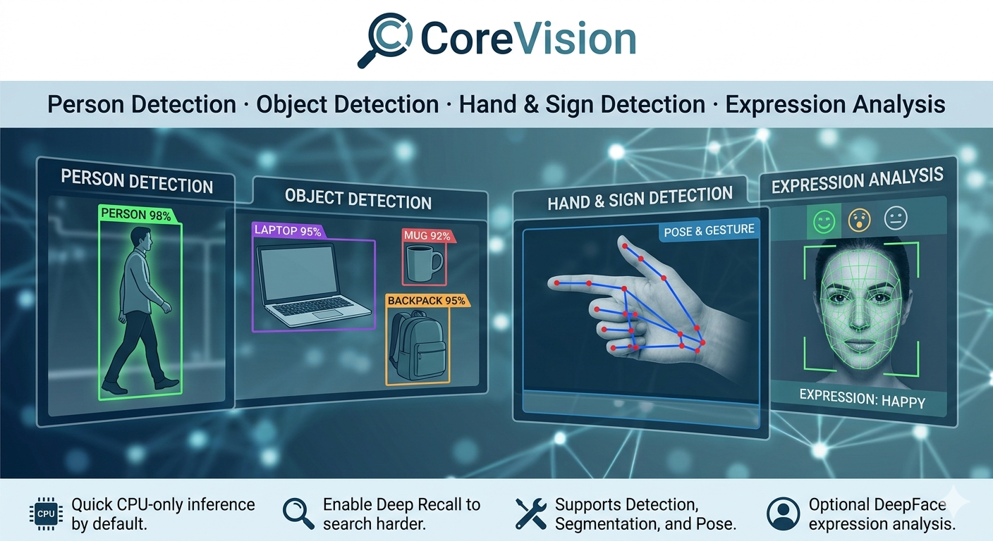 CoreVision